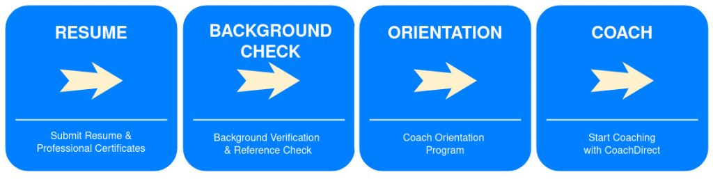 coach selection and orientation