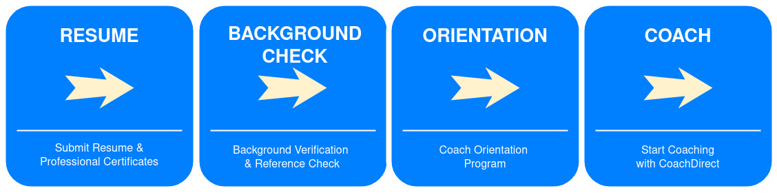 coach selection and orientation