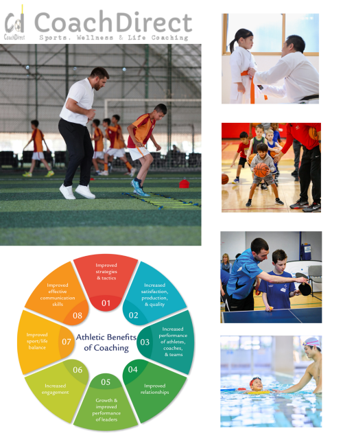 sports coaching near me neighborhood school kids
